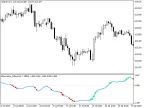 XDerivative_StDev - MetaTrader 5 Script | Forex Indicator Download - MT4/MT5 Resources