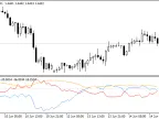 BOBB - MetaTrader 4 Script | Forex Indicator Download - MT4/MT5 Resources - MetaTrader 5 Resources