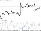 Дивергенция на стандартном Стохастике - MetaTrader 4 Script