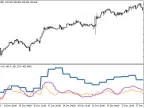 CHO_3HTF - MetaTrader 5 Script | Forex Indicator Download - MT4/MT5 Resources