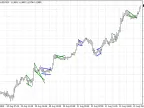 Flag and Pennant Patterns - MetaTrader 4 Script | Forex Indicators Download - MT4/MT5 Resources