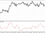 Kaufman Volatility - MetaTrader 5 Script | Forex Indicator Download - MT4/MT5 Resources - MetaTrader 5 Resources