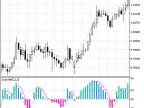 Exp_ColorStochNR - MetaTrader 5 Expert | Forex Indicators Download - MT4/MT5 Resources