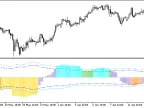 XCCI_Histogram_Vol_HTF - MetaTrader 5 Script - MT4/MT5 Resources