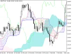 Ichimoku - MetaTrader 5 Script | Forex Indicator Download - MT4/MT5 Resources