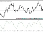 LWTI - MetaTrader 5 Script | Forex Indicator Download - MT4/MT5 Resources - MetaTrader 5 Resources