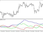 ADX_Smoothed_HTF - MetaTrader 5 Script | Forex Indicator Download - MT4/MT5 Resources