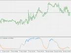 Normalized MACD - Auto Adjust Signal - MetaTrader 5 Script | Forex Indicator Download - MT4/MT5 Resources