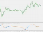 Trend Strength - Jurik Smoothed RSI - MetaTrader 5 Script - MT4/MT5 Resources