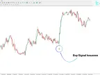 MVA Indicator Download for MT4 – Free | Forex Indicator Download – MetaTrader 4 Resource