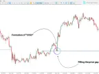 CISD - CSD + Price Gap Indicator MT5 - Download | Forex Indicator Download - MetaTrader 5 Resources