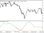 Hurst Coefficient Indicator - MetaTrader 5 Script | Forex Indicator Download - MT4/MT5 Resources