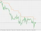 Dynamic Balance Point - Support and Resistance - MetaTrader 5 Script | Trading Script Download - MT4/MT5 Resources