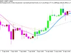 Exp_BrainTrend2_AbsolutelyNoLagLwma - MetaTrader 5 Expert