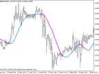 Rj_RMA - MetaTrader 5 Script | Forex Indicator Download - MT4/MT5 Resources - MetaTrader 5 Resources