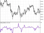AMA_SLOPE - MetaTrader 5 Script | Forex Indicator Download - MT4/MT5 Resources