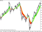 DEMA_RLH - MetaTrader 5 Script | Forex Indicator Download - MT4/MT5 Resources