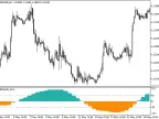 CMO_HTF - MetaTrader 5 Script | Forex Indicator Download - MT4/MT5 Resources