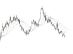 Alligator Code for Beginners by William210 - MetaTrader 5 Script - MT4/MT5 Resources
