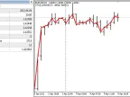 DRAW_LINE - MetaTrader 5 Script | Forex Indicator Download - MT4/MT5 Resources