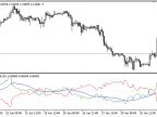 Mirror_MA - MetaTrader 5 Script | Forex Indicator Download - MT4/MT5 Resources
