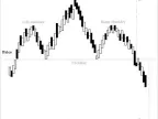 Head and Shoulders - MetaTrader 4 Expert | MT4 EA Download - MetaTrader 4 Resources