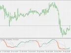 Smoothed WPR with Floating Levels - MetaTrader 5 Script | Forex Indicators Download - MT4/MT5 Resources