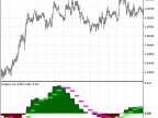 ColorRVI_HTF - MetaTrader 5 Script | Forex Indicator Download - MT4/MT5 Resources