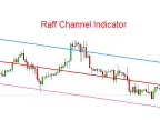 Raff Channel Forex Indicator for MT4 Free Download Raff Channel Forex Indicator for MT4 FREE Download