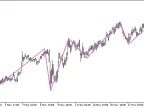 NRTR_ZigZag_HTF - MetaTrader 5 Script | Forex Indicator Download - MT4/MT5 Resources