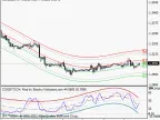 COG focus modification - MetaTrader 4 script | Forex indicator download - MT4/MT5 resources