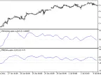Candlestick Momentum Index Blau_CMI - MetaTrader 5 Script | Forex Indicator Download - MT4/MT5 Resources