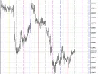 VGridLine Intraday X6 - MetaTrader 5 Script | Grid EA Download - MT4/MT5 Resources