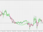 Zero Lag TEMA Cross - MetaTrader 5 Script | Forex Indicator Download - MT4/MT5 Resources