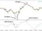 TSI Divergence Indicator Download for MetaTrader5 - Free - [TF Lab] - MT4/MT5 Resources