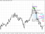 ForexCandlestickPatterns - MetaTrader 4 Script - MT4/MT5 Resources