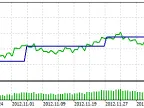 Difference of Two Moving Averages - MetaTrader 5 Expert | Forex Indicator Download - MT4/MT5 Resources