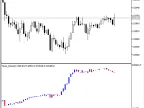 Open Interest - MetaTrader 5 Script | Forex Indicator Download - MT4/MT5 Resources - MetaTrader 5 Resources