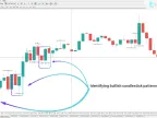 Bheurekso Candlestick Pattern Indicator Download for MetaTrader 4 - Free - MT4/MT5 Resource