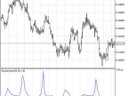 Asymmetric Indicator - MetaTrader 5 Script | Forex Indicator Download - MT4/MT5 Resources - MetaTrader 5 Resources