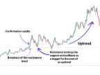 Breakout Area Indicator Download in MetaTrader 4 - Free | Forex Indicator Download - MT4/MT5 Resource