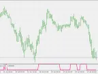 Heiken Ashi Smoothing - Binary - MetaTrader 5 Script - MT4/MT5 Resources