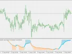 Average Rsi - With Normalized Areas - MetaTrader 5 Script | Trading Script Download - MT4/MT5 Resources