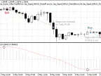 MQL5 Wizard - Trading Signals Based on Crossing of the MACD Indicator&amp;#39;s Main Line and Signal Line - MetaTrader 5 Expert
