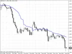 i1AMA - MetaTrader 4 Script | Forex Indicator Download - MT4/MT5 Resources - MetaTrader 5 Resources