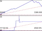 MT4Orders QuickReport - MetaTrader 5 Library - MetaTrader 4 Resources