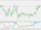 Stochastic - with normalized areas - MetaTrader 5 Script | Forex Indicators Download - MT4/MT5 Resources