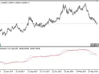 Smoothed_Smart_Money_Pressure_Oscillator - MetaTrader 5 script