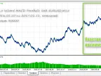 MQL5 Wizard MACD Parabolic SAR - MetaTrader 5 Expert - MT4/MT5 Resources