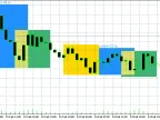 SessionRangeBoxes - MetaTrader 5 Script | Forex Indicators Download - MT4/MT5 Resources